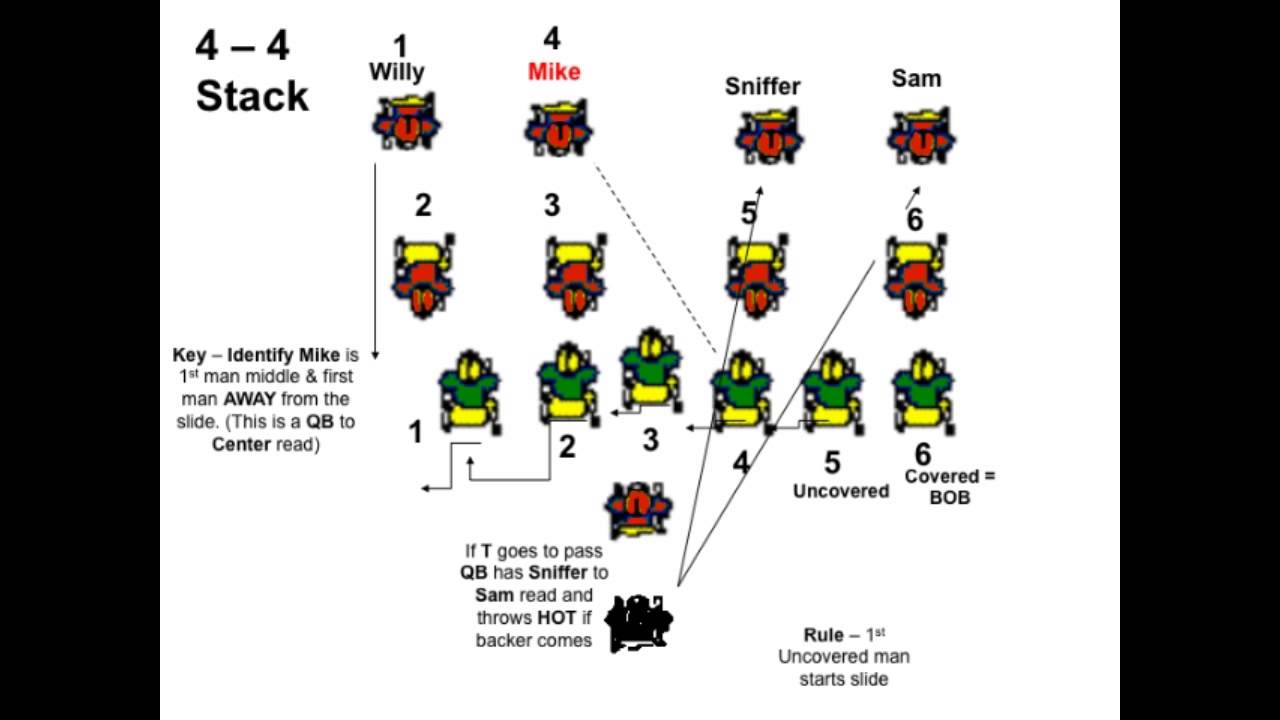 Pass protection system 1 YouTube
