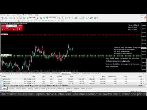 Live XAUUSD GOLD- My Trading Strategy- 6/5