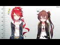 Nightcore ~ Careless (NEFFEX) || Lyrics
