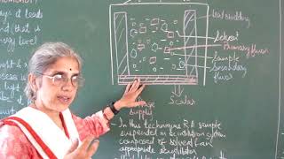Scintillation counting hindi