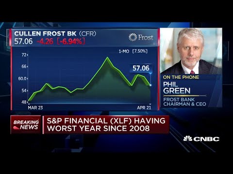 Frost Bank CEO: Hoping for $250 billion more in PPP
