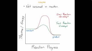 Chem1BSP26 Chapter 12 Lecture 4