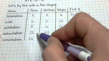 Unit 8 - Euler