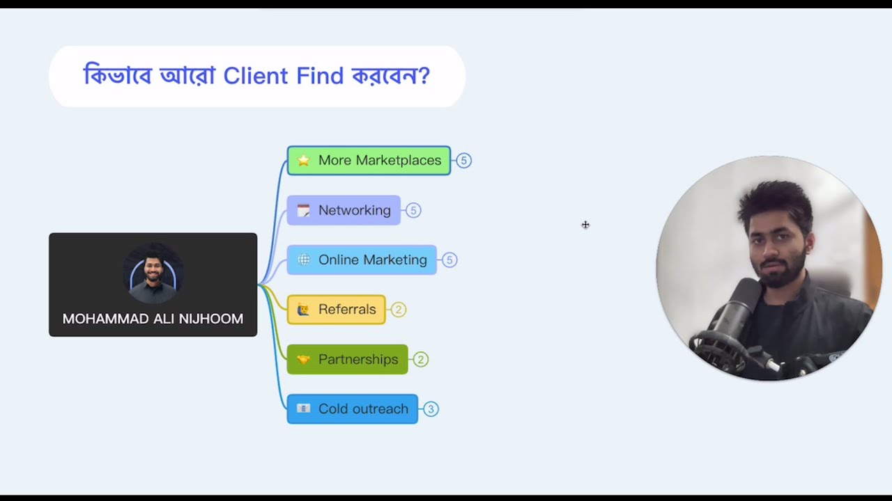 Client Finder কিà¦à¦¾à¦¬à§‡ আরো Client Find করবেন? - YouTube
