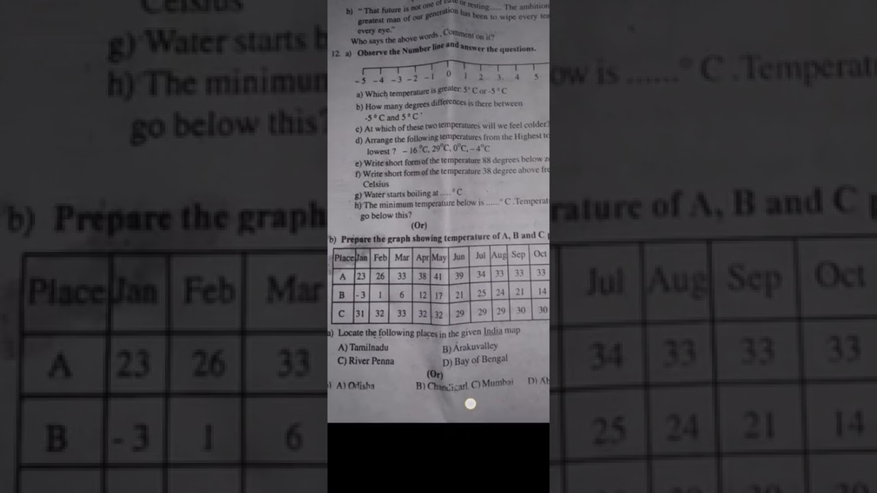 AP 8TH CLASS S A 2 SOCIAL STUDIES QUESTION PAPER