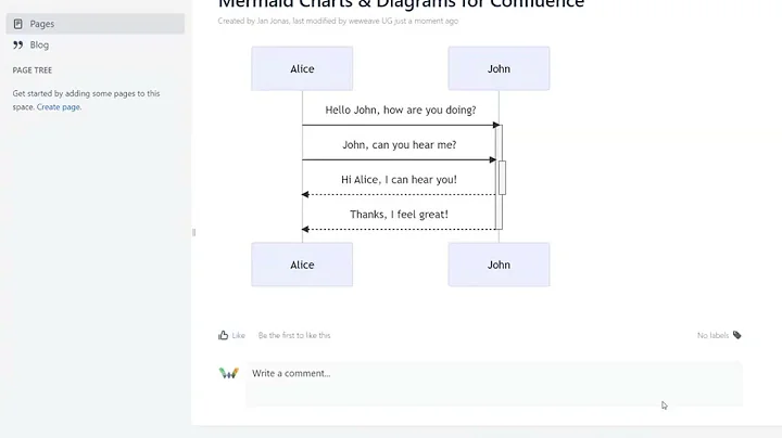 Mermaid Charts & Diagrams for Confluence Data Center - Diagrams & more based on textual description