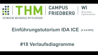 Einführungstutorium IDA ICE (4.8 SP2) - Verlaufsdiagramme (20 von 26)