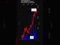 FLNC, Fluence Energy, Inc., 2026-05-22, stock prices dynamics, stock of the day