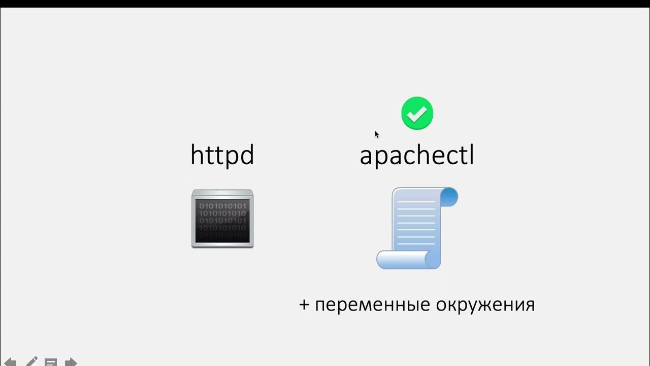 Перезапустить apache. Apache веб сервер. перезапустить упавший сервер httpd. опен сервер запуск. википринт перезапуск службы.