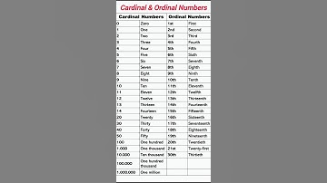 cardinal & ordinal numbers 1 to 1000000 #short #video #viral #learn_english #ENGLISH #লার্ন_ইংলিশ