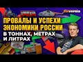 Провалы и успехи экономики России в цифрах | Ян Арт. Finversia