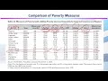 ECO615 Poverty and Income Distribution Lecture No 82