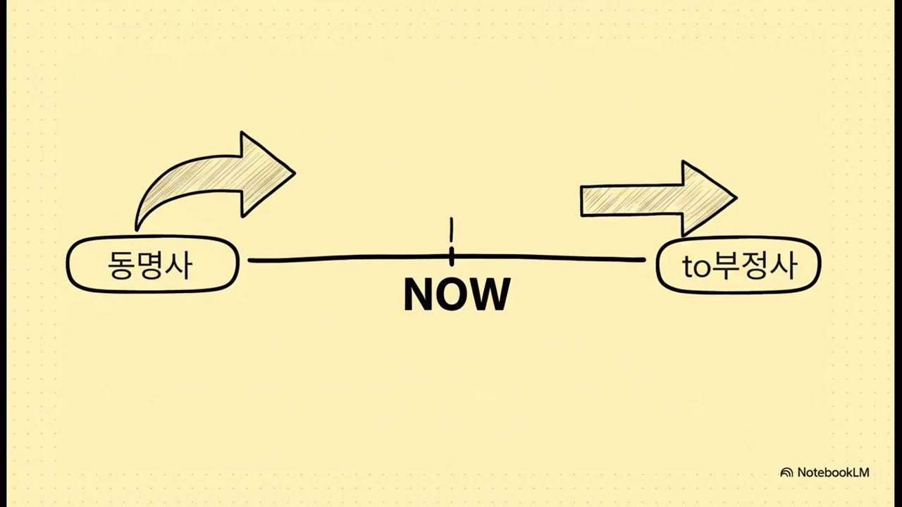UNIT 41 동명사의 역할 2  동사의 목적어