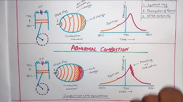 NORMAL AND ABNORMAL COMBUSTION IN S.I. ENGINE. (Detonation and knocking)in हिंदी। simple explanatio.