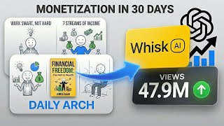 Full How I Made VIRAL AI Inspirational Finance Videos Using FREE AI Tools Guide
