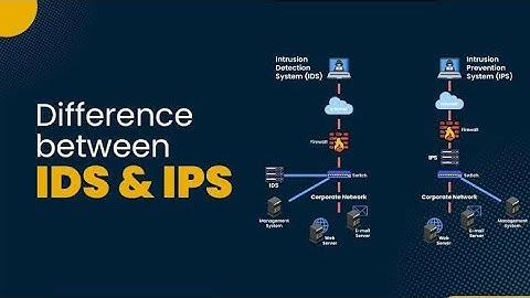 IDS vs IPS: Cybersecurity Deep Dive! #IDS #IPS #NetworkSecurity #CyberThreats #CyberDefense