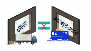 Contracts: What is the mirror image rule?