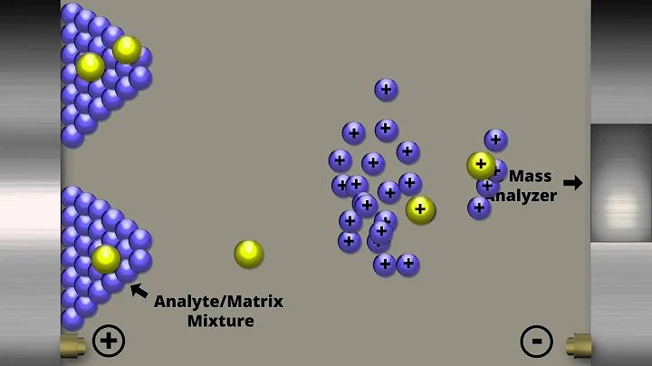 Matrix-Assisted Laser Desorption Ionization