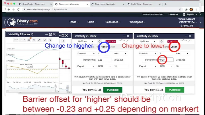 100% free and 99%  PROFIT HIGER LOWER BINARY STRAT...