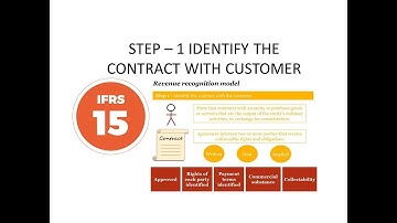 IFRS 15 Step 1 identify contract with customer
