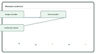 Full Vision-Language Contrastive Learning Explained Simply | AI Algorithm Guide Update