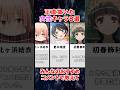 【永久保存版】正直◯いたキャラ#ソードアートオンライン #五等分の花嫁