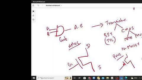 Implementing Logic Gates using CMOS logic