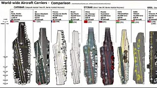 Ranking the Biggest Aircraft Carriers Ever Built