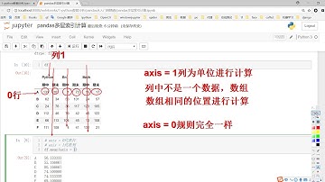 千锋人工智能教程：24 pandas多层索引运算和行列转换