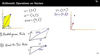 Arithmetic Operations on Vectors (M85 Bridge Vectors Part 3)