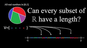 A taste of abstract mathematics - Vitali set