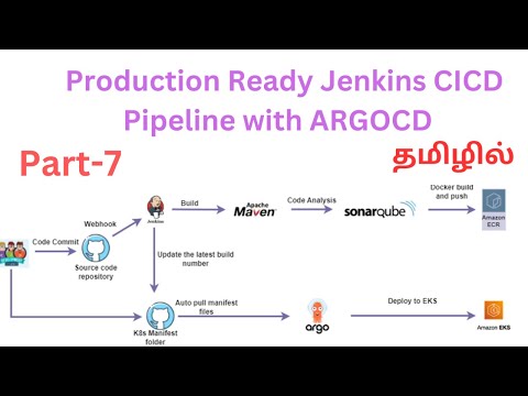 DevOps Project from