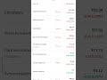 #stockmarket #trading #crais #24 jan2024