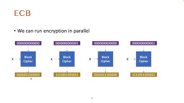 CS 370 Introduction to Security Lecture 4 -- Block Cipher Modes