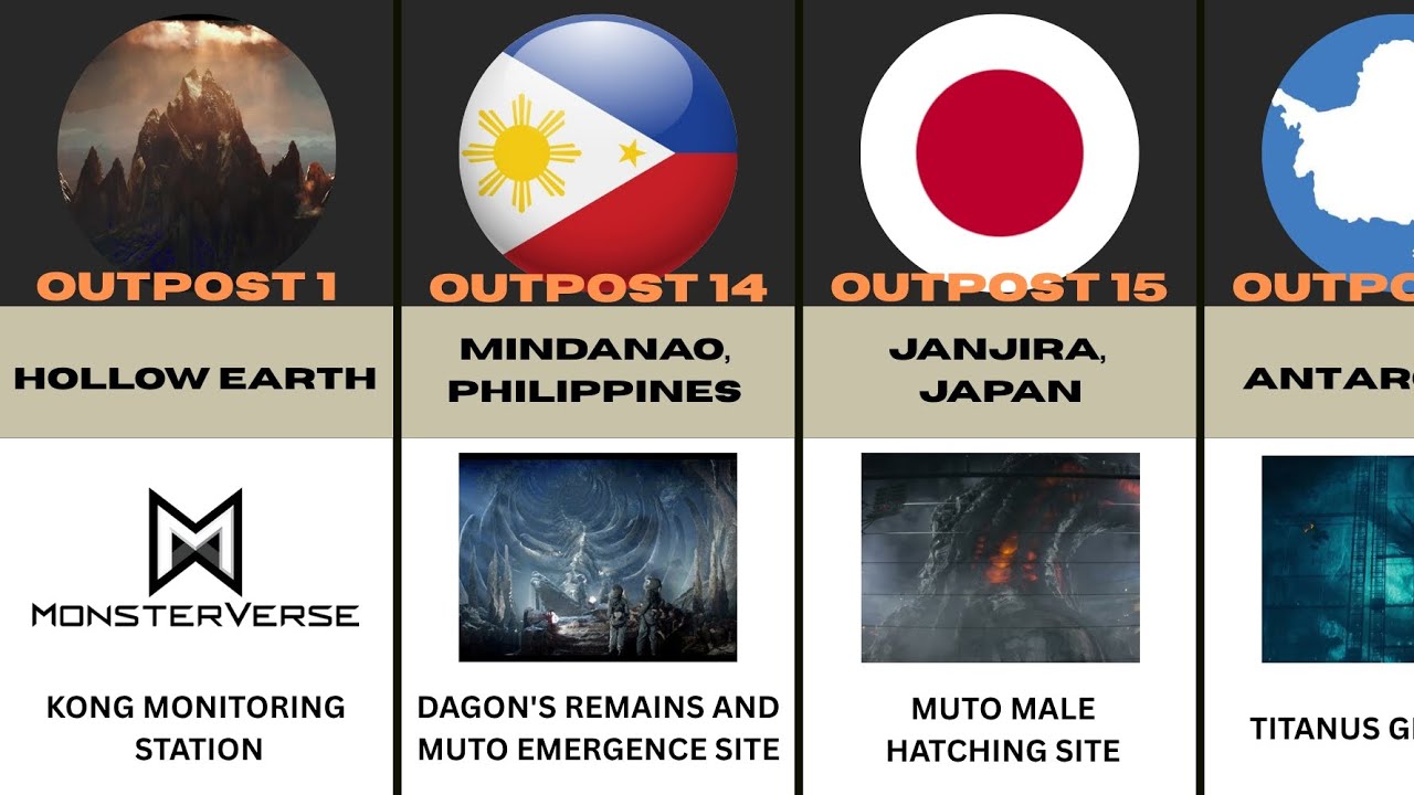 All Monarch Outposts ALL MONSTERVERSE TITAN & SUPERSPECIES LOCATIONS (MONARCH OUTPOSTS ...