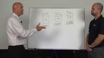 ChalkTalk Video: Eliminating Flash Sprawl