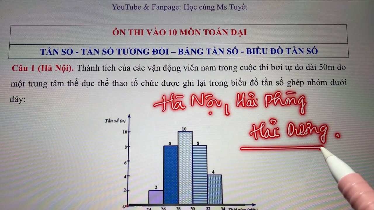 Toán 9. Tìm Tần số - Tần số tương đối - Bảng tần số - Biểu đồ tần số - Ôn thi vào 10 CTM