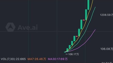 CREATE POP CHAIN WALLET ON TOCKENPOCKET & BUY POP CHAIN COIN FROM NIVEX ADVANCED AI DRIVEN EXCHANGE 