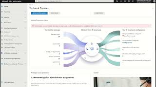Microsoft Entra ID Governance (Licencing)