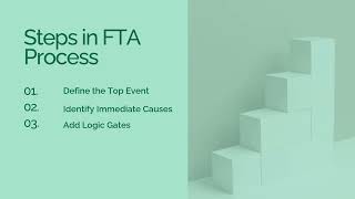 3 Fault Tree analysis
