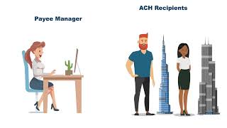 Business Digital Banking - Recipients ACH Only