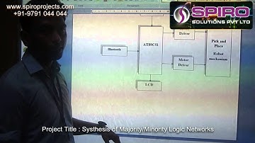 Hardware Efficient VLSI Architecture for 3-D Discrete Wavelet Transform (ITVL112) SPIRO