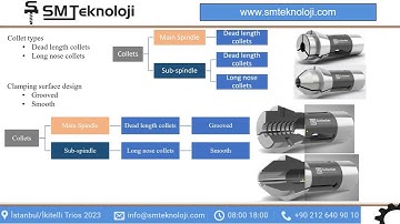 Collet Types