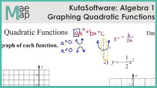 KutaSoftware: Algebra 1 - Graphing Quadratic Functions