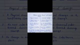 Difference Between Physical Change And Chemical Change