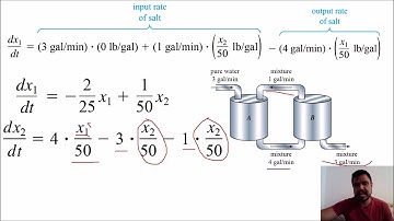 Sistema de EDO resuelta por Método de Euler