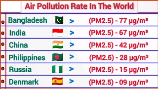 Air Pollution Index by Country | Global Comparison