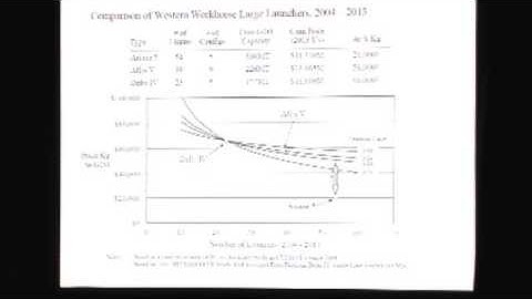 2014 AIAA von Kármán Lecture in Astronautics