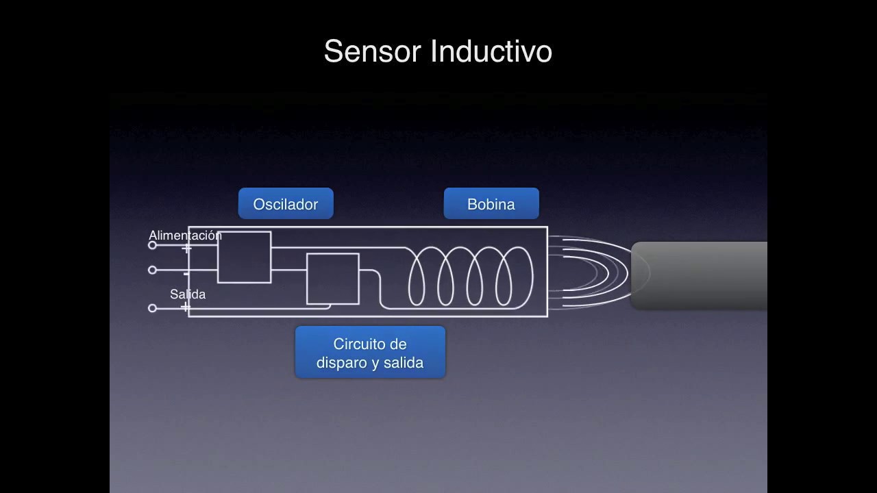 Aflojar Mutuo rutina Sistema Electrónico del Automovil: SENSOR INDUCTIVO