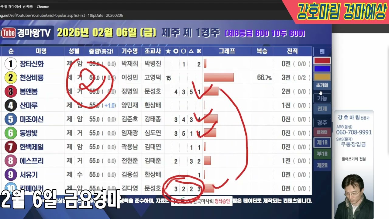2026 년 2 월 6 일 금요경마예상